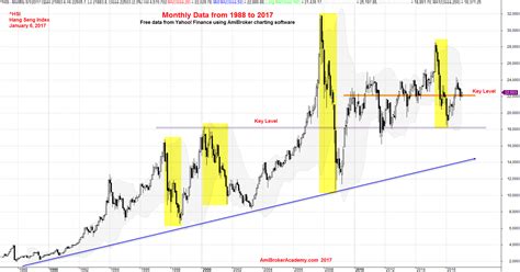 hang seng chart.